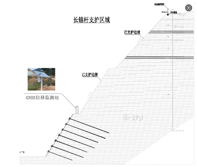 GNSS設(shè)備布置