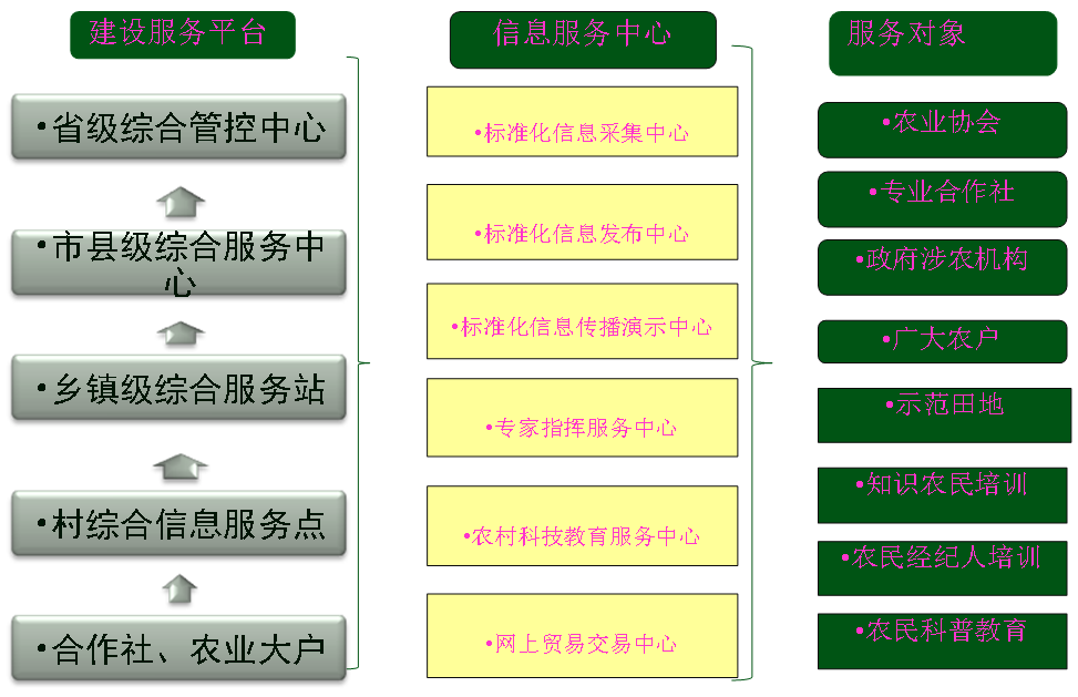 智慧農(nóng)業(yè)系統(tǒng)