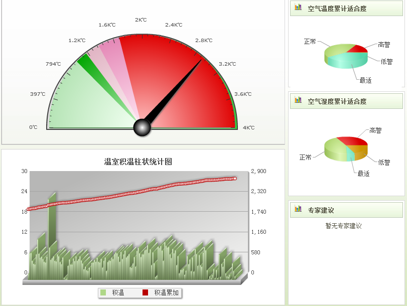 病蟲害提前預(yù)警，成熟度精準(zhǔn)預(yù)報！智慧農(nóng)業(yè)平臺，用“數(shù)字大腦”讓種植風(fēng)險大幅降低，收益看得見