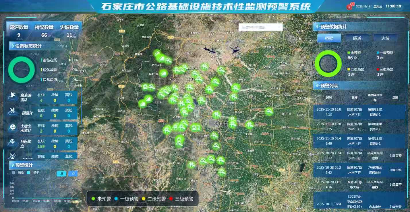 構(gòu)筑公路安全生命線：中交路橋科技公路自然災害監(jiān)測預警系統(tǒng)構(gòu)成與實施案例詳解