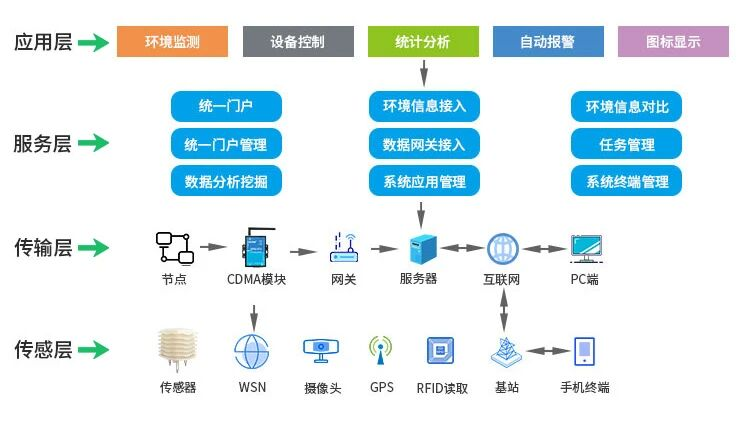 高標準農田數字化建設監(jiān)測系統