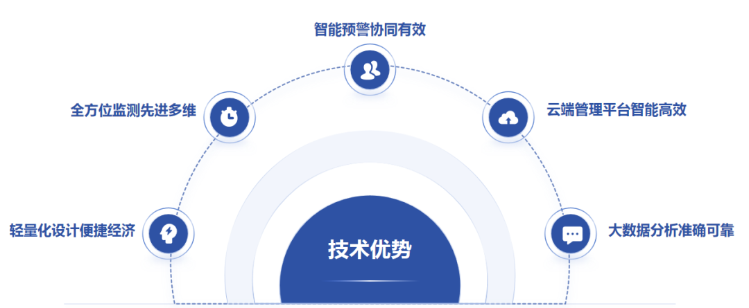 橋梁健康監(jiān)測