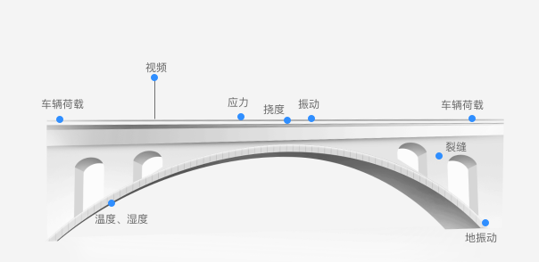 拱橋監(jiān)測(cè)內(nèi)容示意圖.png