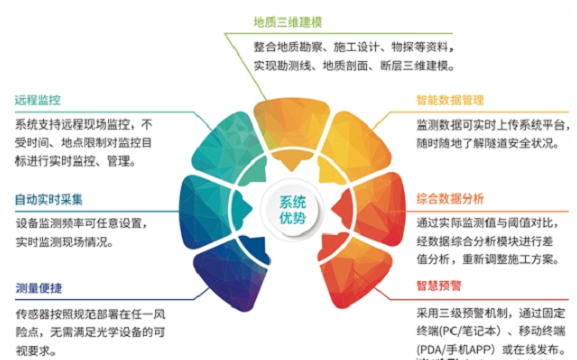 中交路橋科技·隧道安全智能監(jiān)測系統(tǒng)：無線傳輸+三級預(yù)警