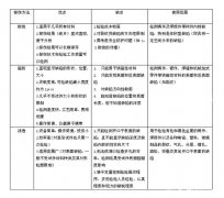 中交路橋科技談如何進(jìn)行無損探傷檢測！