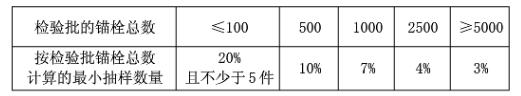 后置埋件錨固承載力現(xiàn)場(chǎng)檢驗(yàn)方法及評(píng)定標(biāo)準(zhǔn)