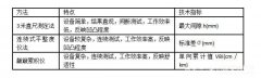 市政檢測(cè)路面平整度方法
