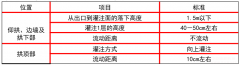 隧道混凝土襯砌常見的質(zhì)量問題包括哪些？