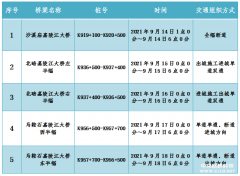 重慶近期將對沙溪廟嘉陵江大橋、馬鞍石嘉陵江大橋及北碚嘉陵江大橋進行病害檢測、變形監(jiān)測
