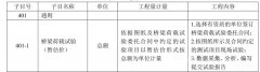 公路橋梁荷載試驗費用探討總結(jié)