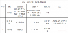 鋼便橋施工完后檢驗方法及驗收標準