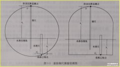隧道結構拱頂(底)豎向位移監(jiān)測