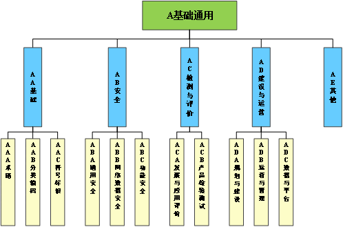 智慧農(nóng)業(yè)